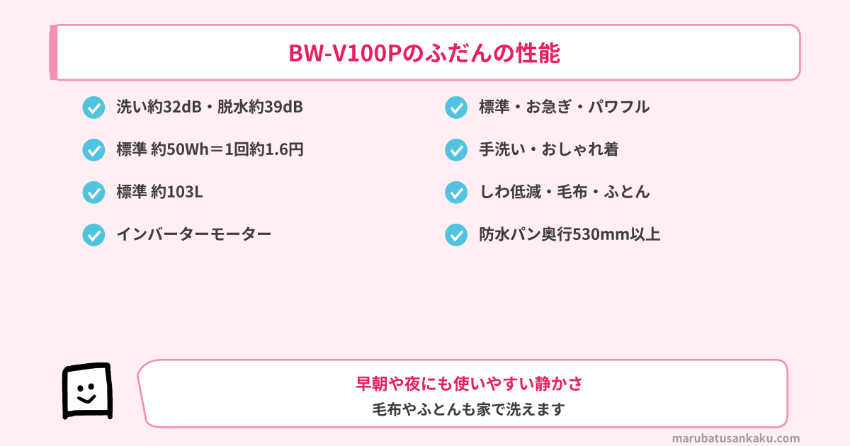 BW-V100Pのふだんの性能