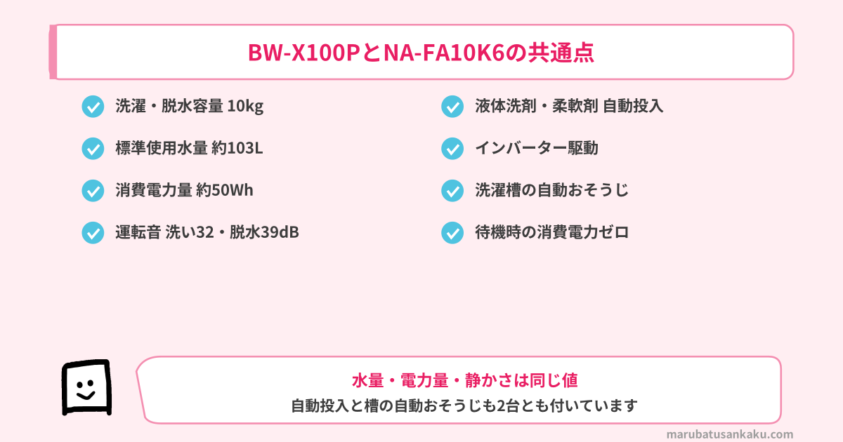 BW-X100PとNA-FA10K6の共通点（10kg・水量103L・電力量50Wh・運転音32と39dB・自動投入・インバーター・槽の自動お手入れ・待機電力ゼロ）