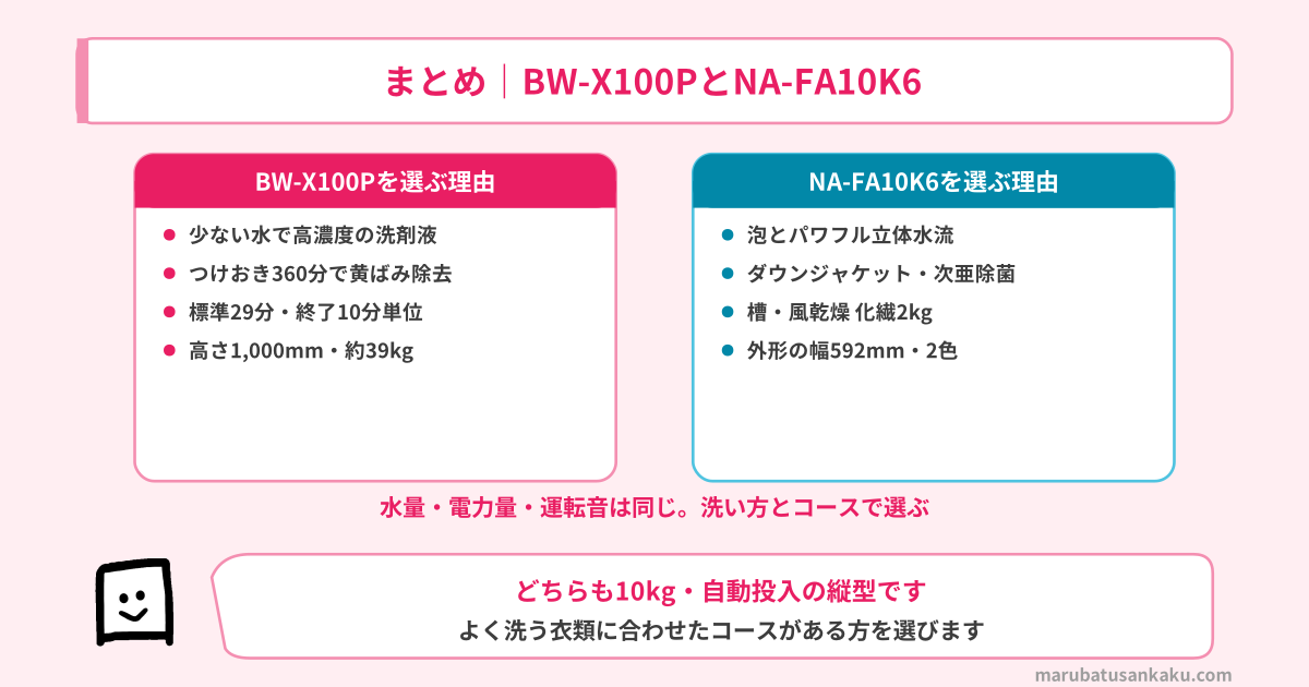 BW-X100PとNA-FA10K6を選ぶ理由のまとめ