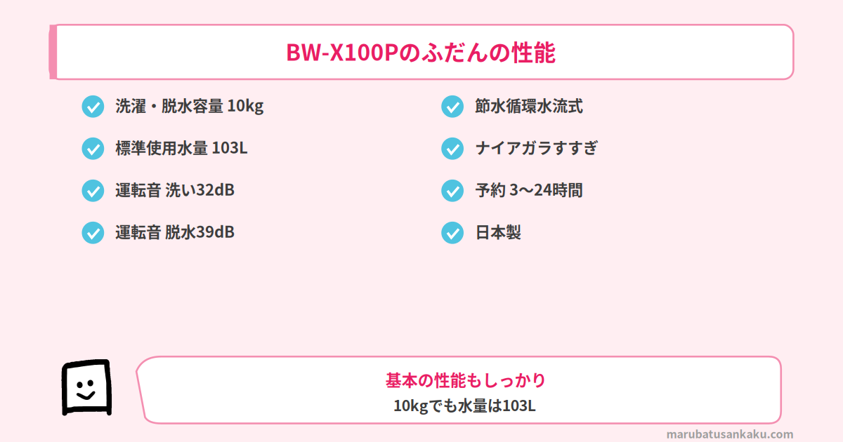 BW-X100Pのふだんの性能