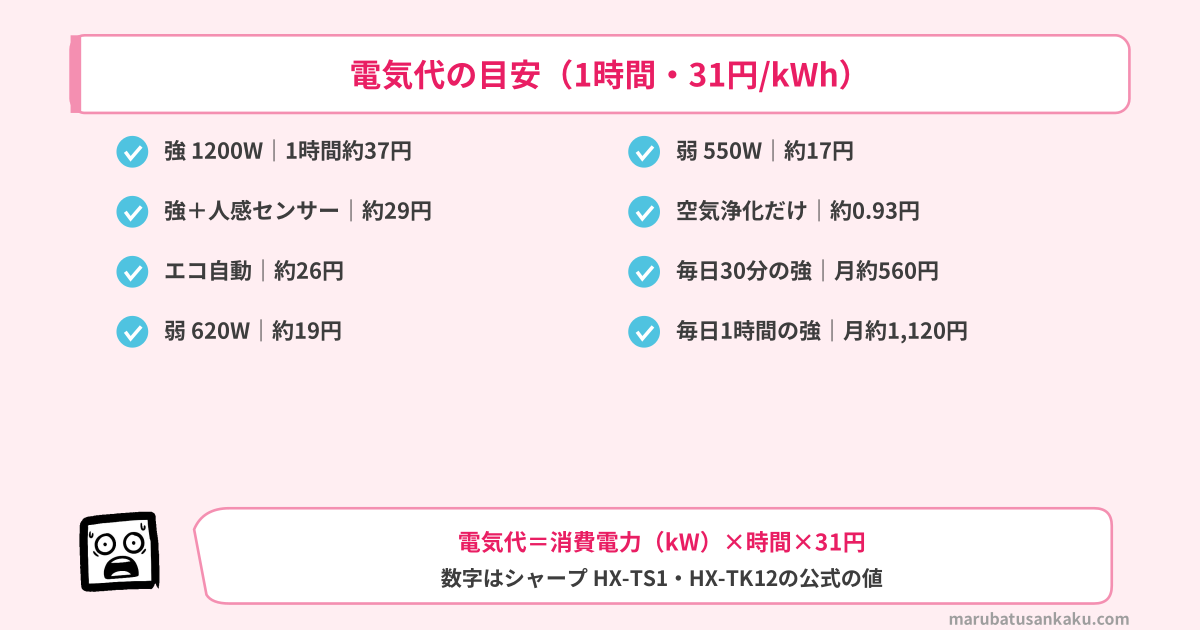 セラミックファンヒーターの電気代の目安