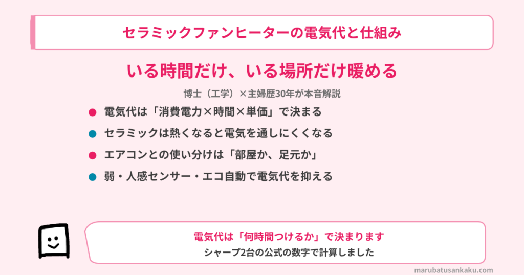 ceramic-fanheater-denkidai-eyecatch