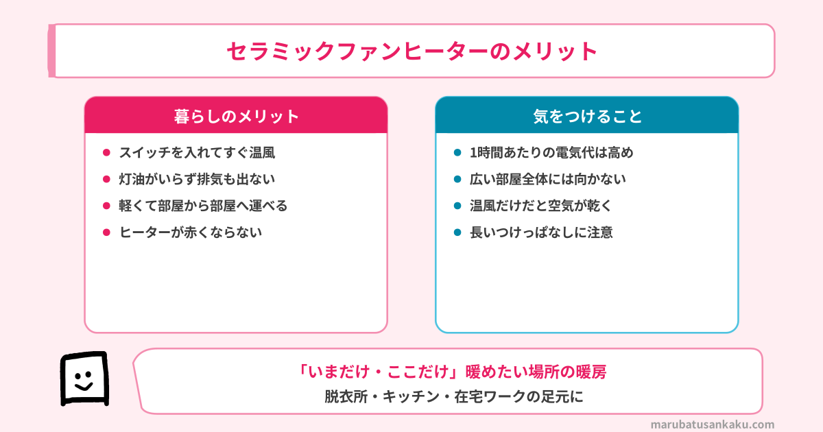 セラミックファンヒーターのメリットと気をつけること