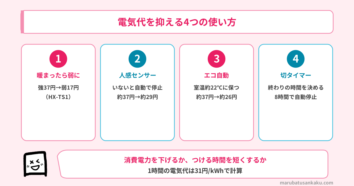 セラミックファンヒーターの電気代を抑える4つの使い方
