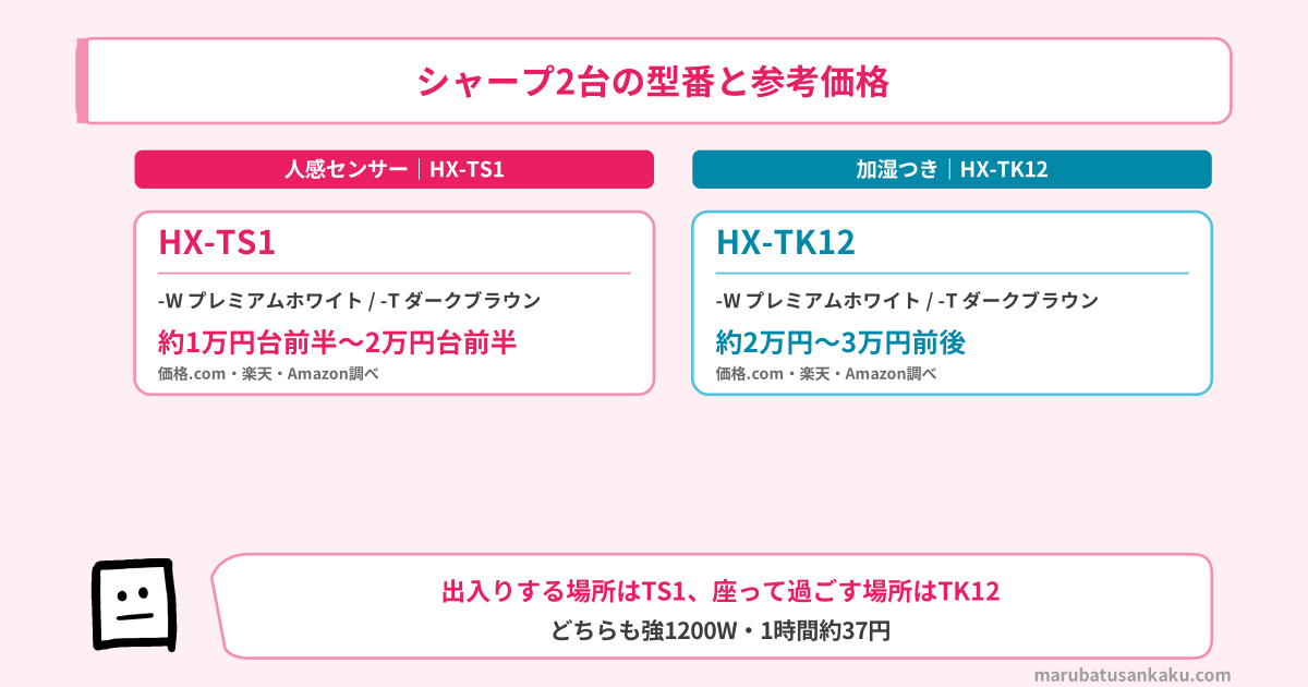 シャープ HX-TS1とHX-TK12の型番と参考価格