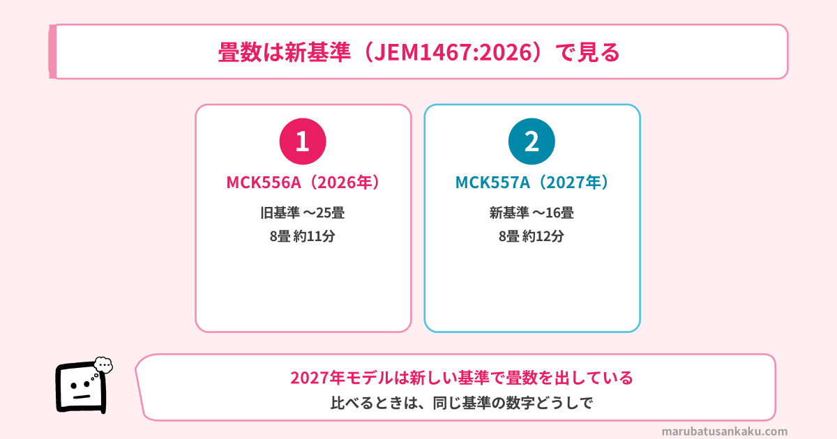 畳数は新基準（JEM1467:2026）で見る