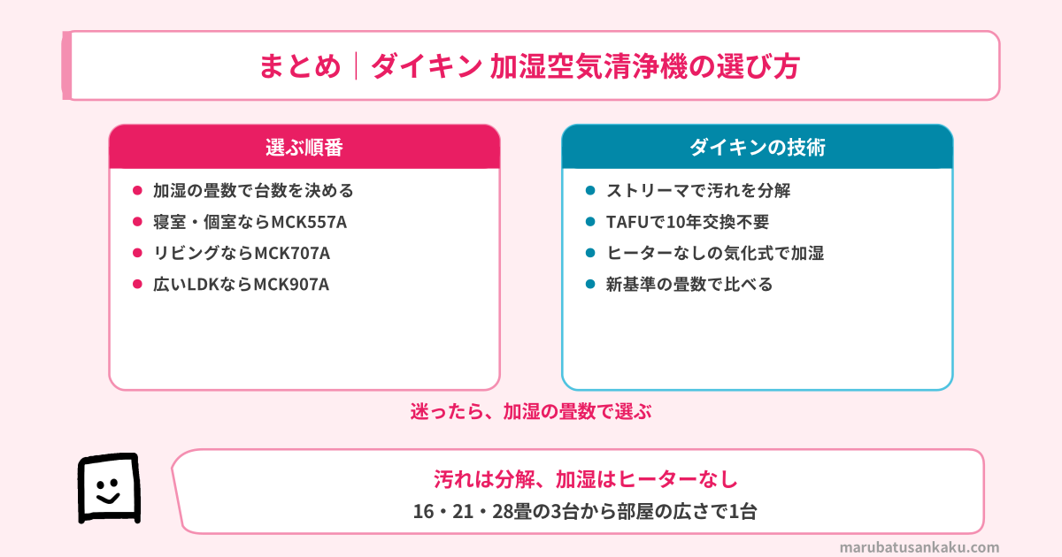 ダイキン 加湿空気清浄機の選び方のまとめ