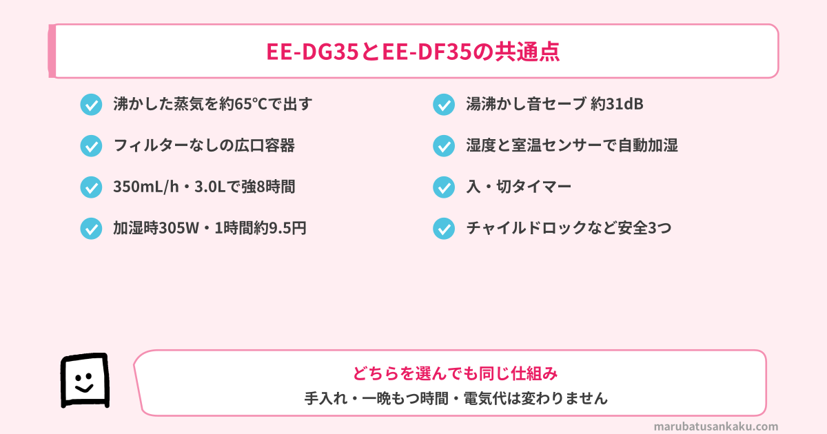 EE-DG35とEE-DF35の共通点