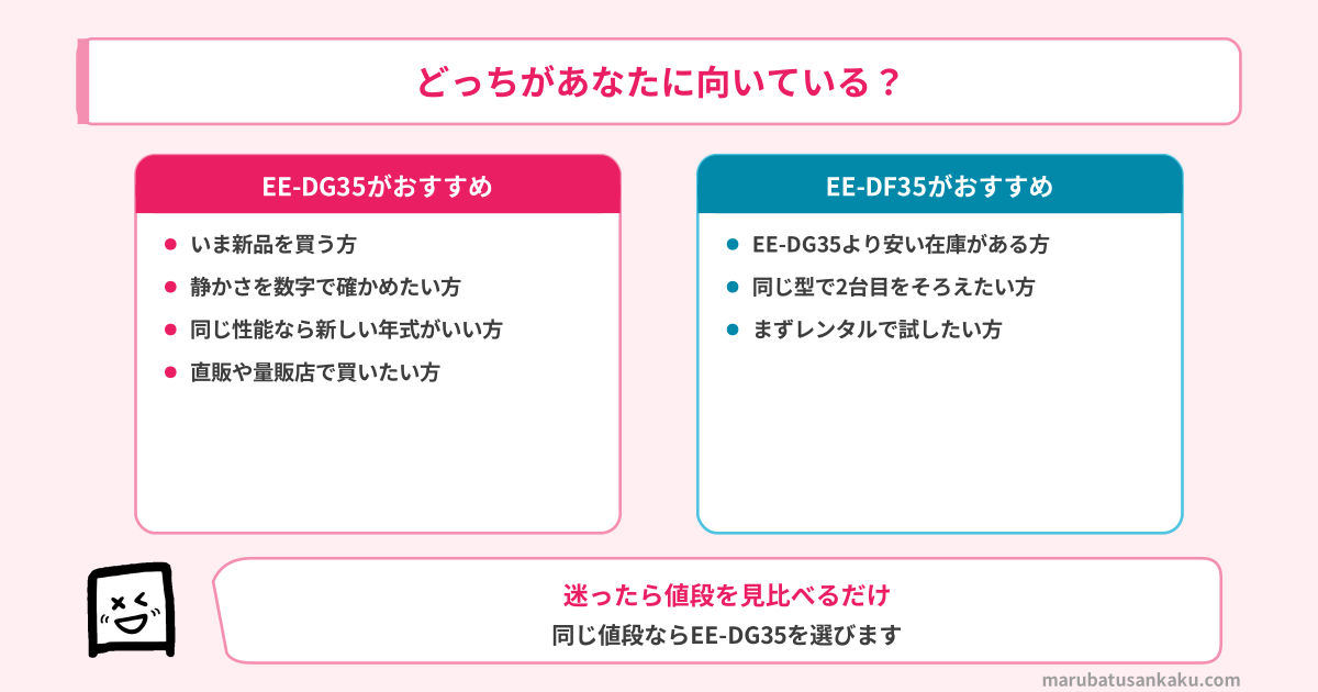 EE-DG35とEE-DF35どっちがおすすめ