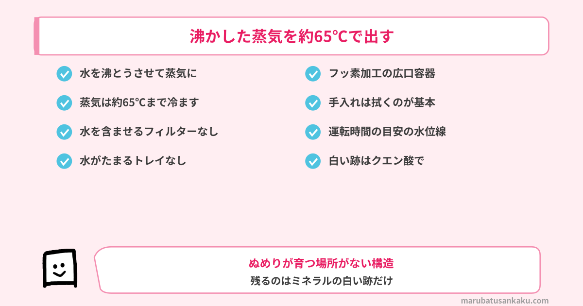 沸かした蒸気を約65℃で出す
