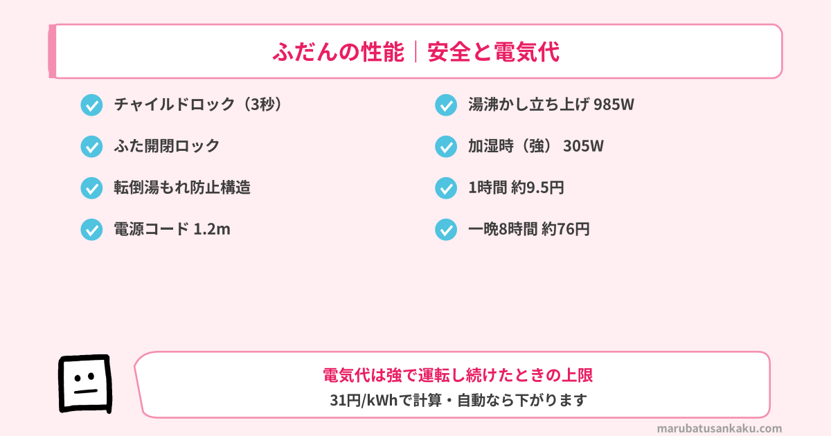 EE-DG35のふだんの性能|安全と電気代