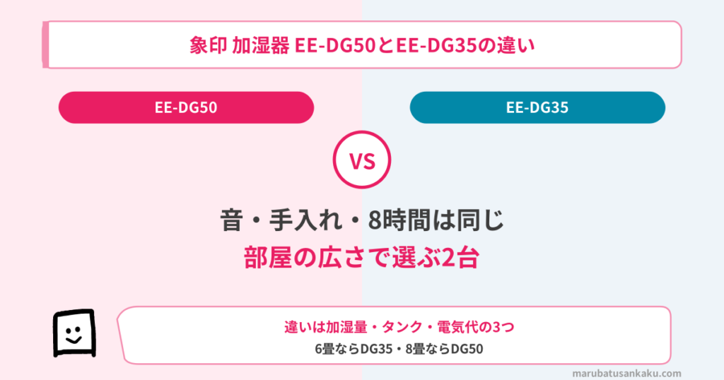 ee-dg50-ee-dg35-eyecatch