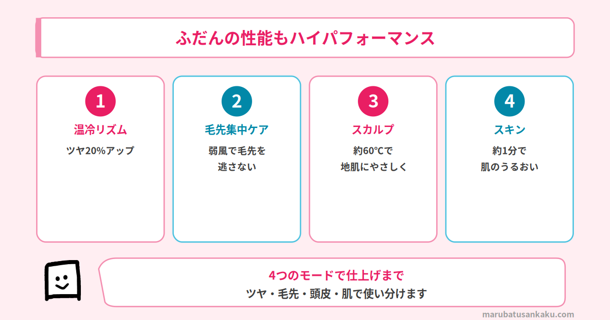 EH-NB70の4つのモード