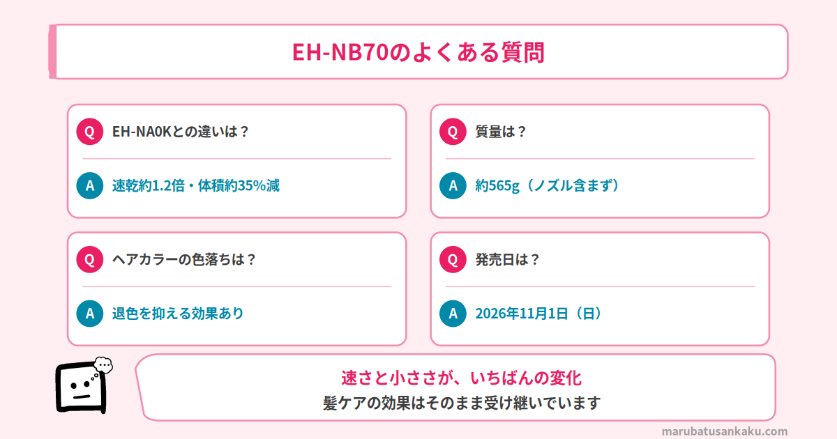 EH-NB70のよくある質問