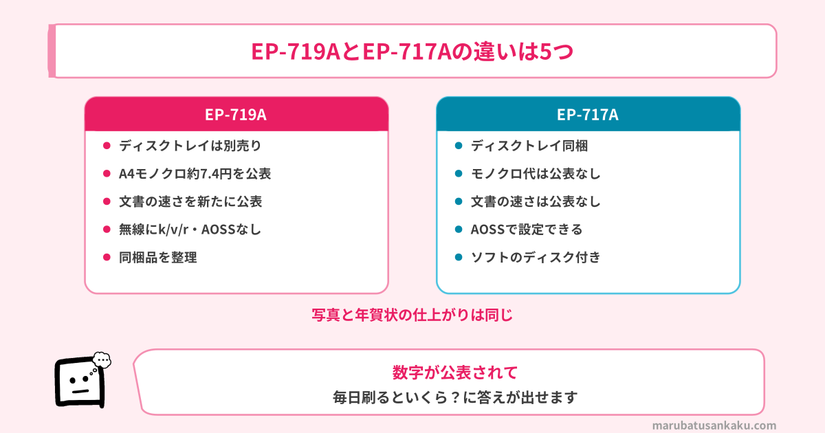 EP-719AとEP-717Aの違い