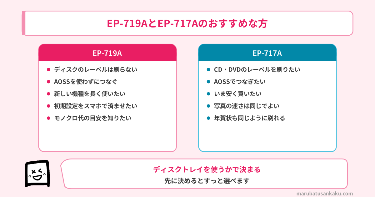 EP-719AとEP-717Aのおすすめな方