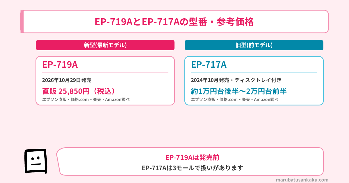 EP-719AとEP-717Aの型番と参考価格