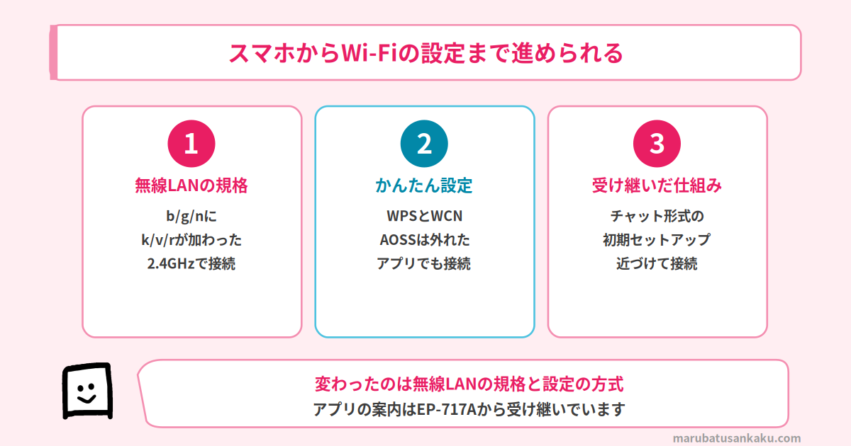 EP-719Aの無線LANとスマホからの設定