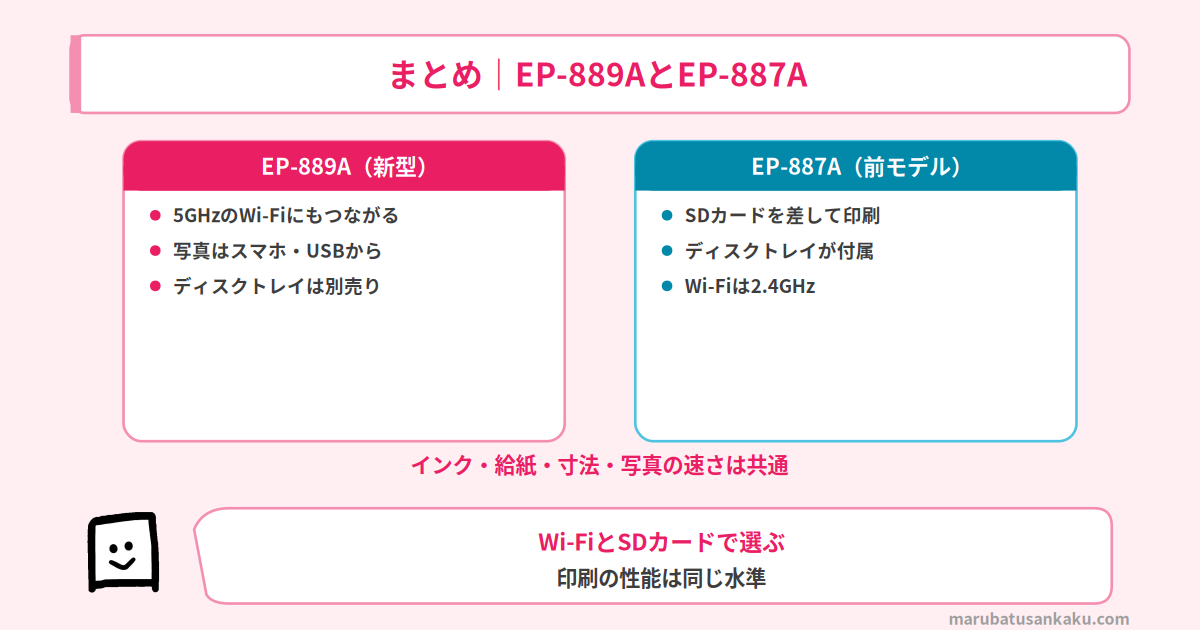 EP-889AとEP-887Aのまとめ