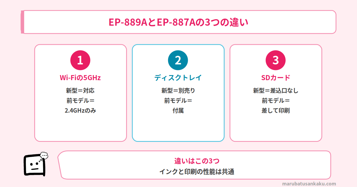 EP-889AとEP-887Aの違い