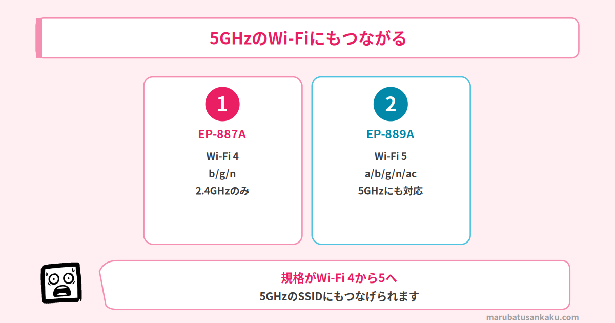EP-889Aは5GHzのWi-Fiに対応