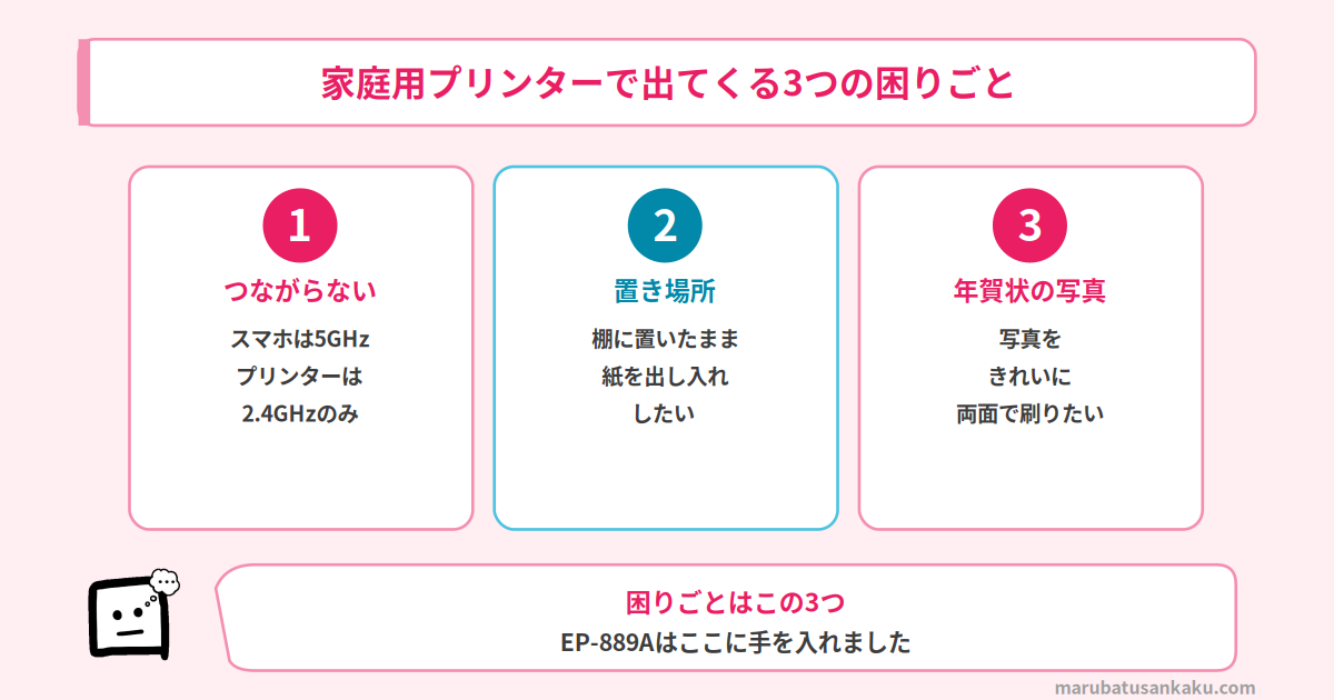家庭用プリンターで出てくる3つの困りごと