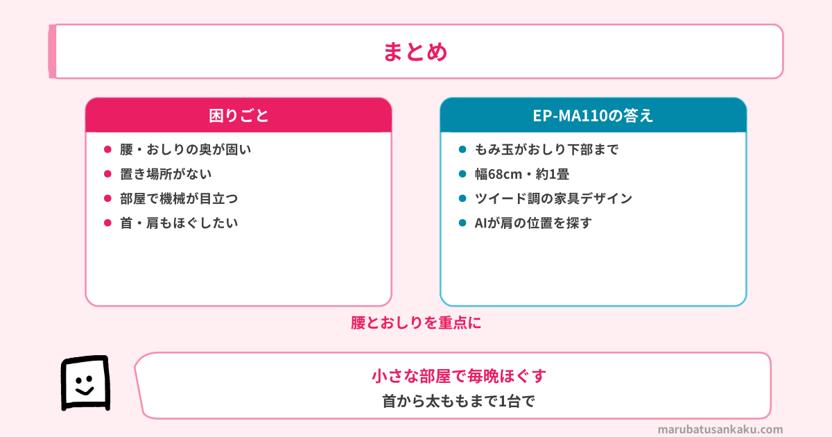 EP-MA110のまとめ（困りごととEP-MA110の答え）