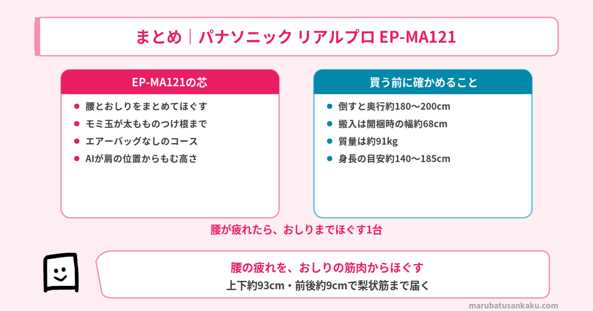 EP-MA121のまとめ
