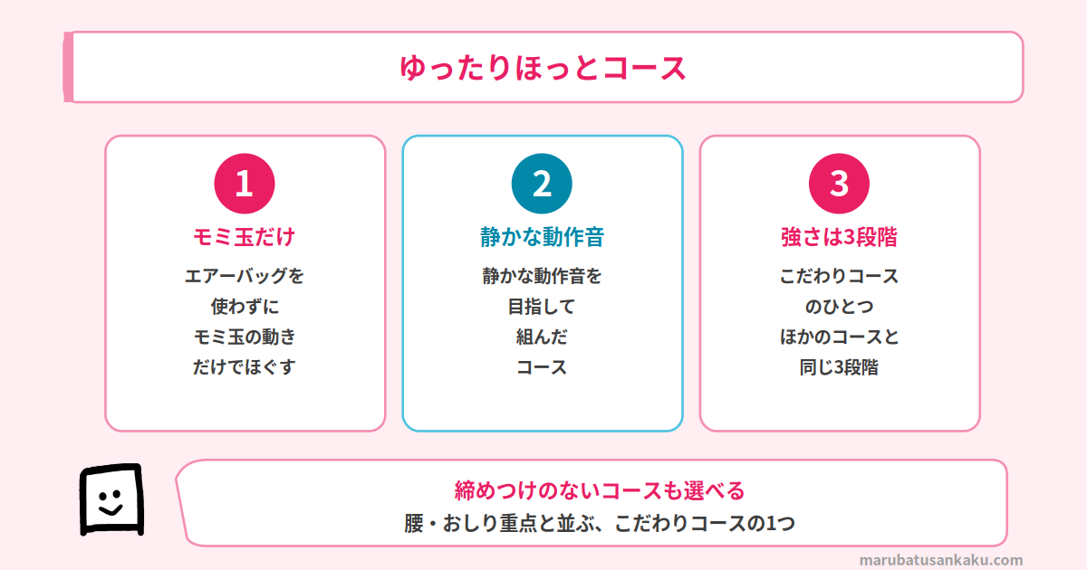EP-MA121のゆったりほっとコース