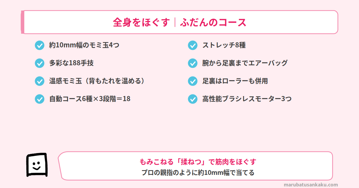 EP-MA121のふだんのコース