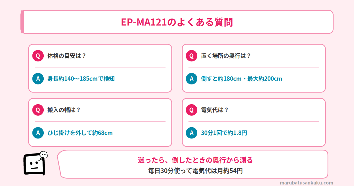 EP-MA121のよくある質問