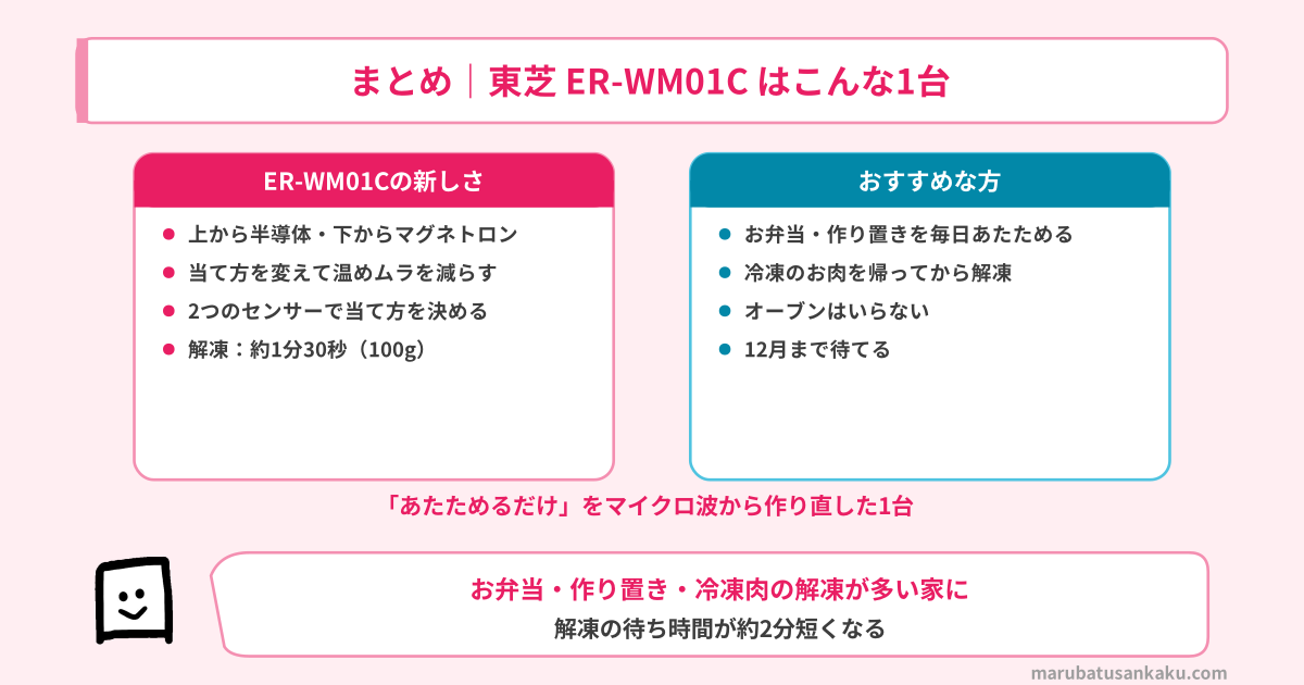 ER-WM01Cのまとめ