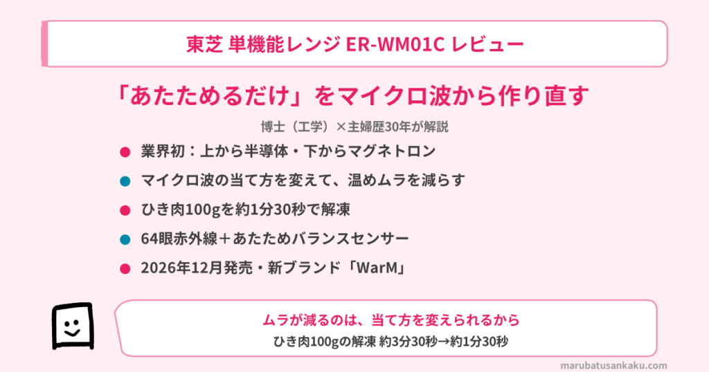 er-wm01c-review-eyecatch