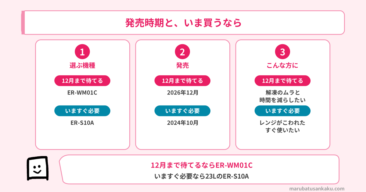 ER-WM01Cの発売時期と、いま買うなら