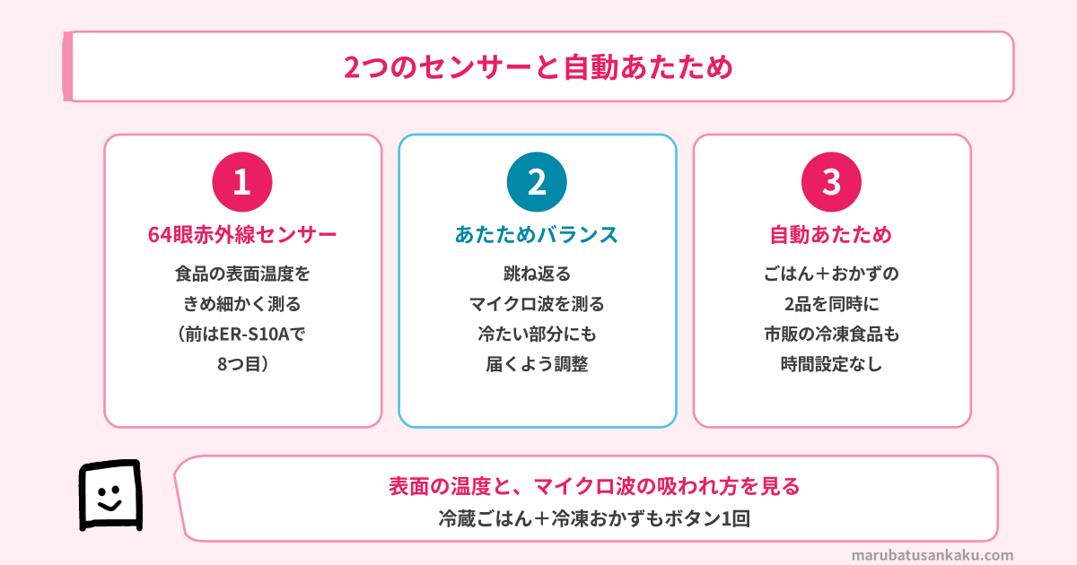 2つのセンサーと自動あたため