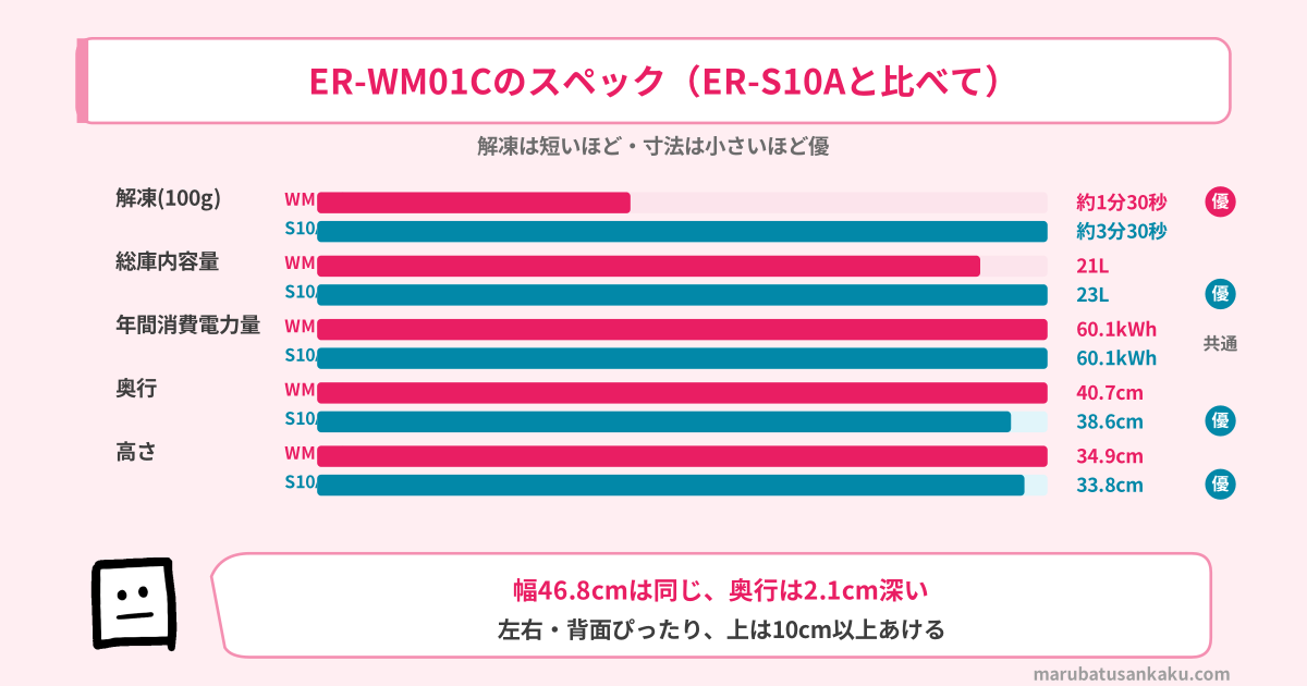 ER-WM01Cのスペック