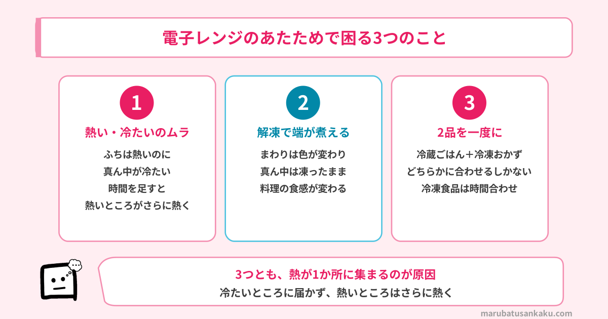 電子レンジのあたためで困る3つのこと