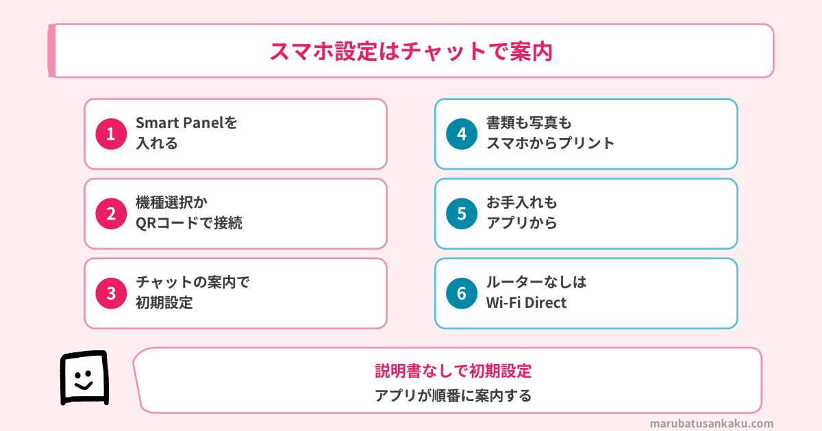 Epson Smart Panelでの初期設定からスマホプリントまでの6つの流れ