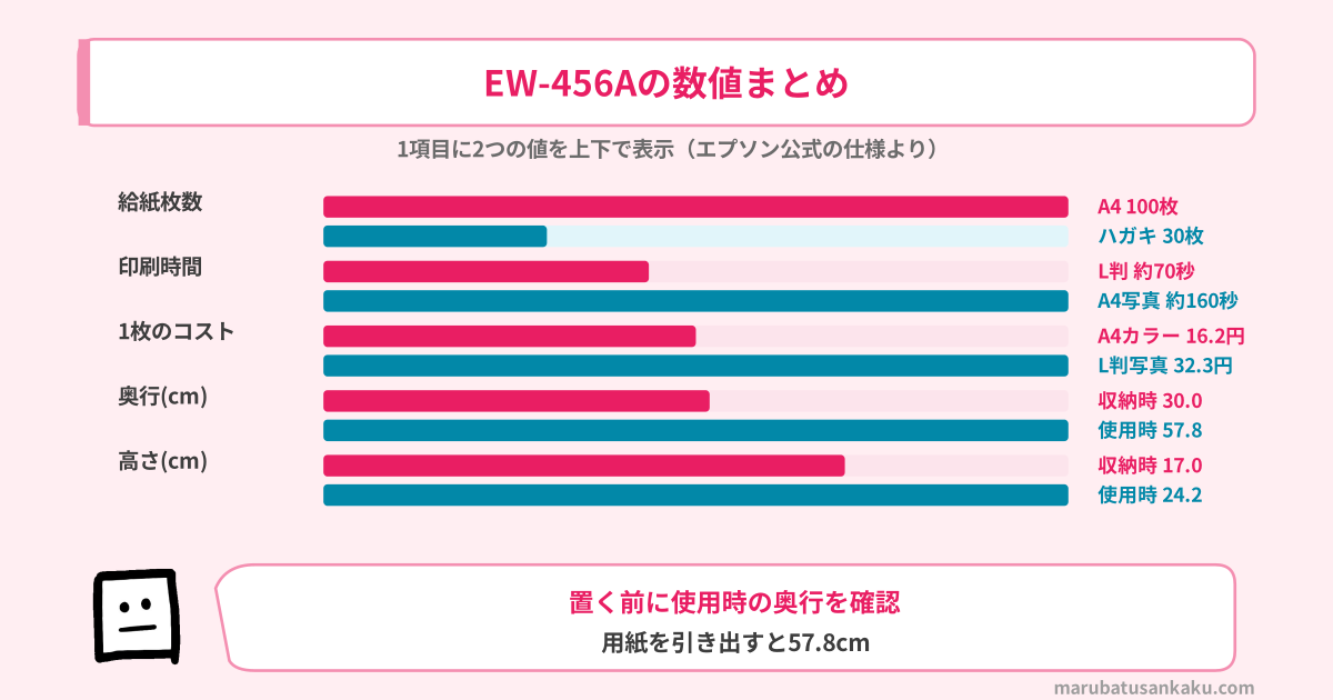 EW-456Aの給紙枚数・印刷時間・コスト・奥行・高さの数値まとめ