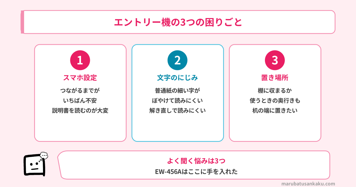 エントリー機の3つの困りごと（スマホ設定・文字のにじみ・置き場所）