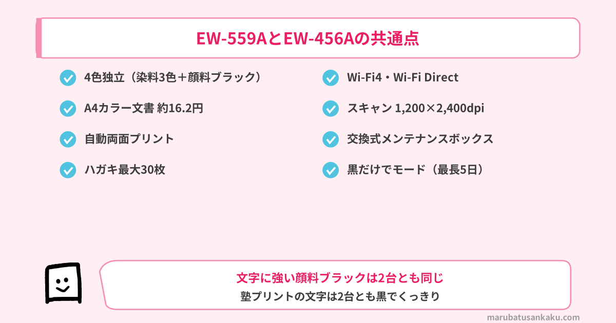 EW-559AとEW-456Aの共通点8つ（4色独立インク・A4カラー文書約16.2円・自動両面・ハガキ30枚など）
