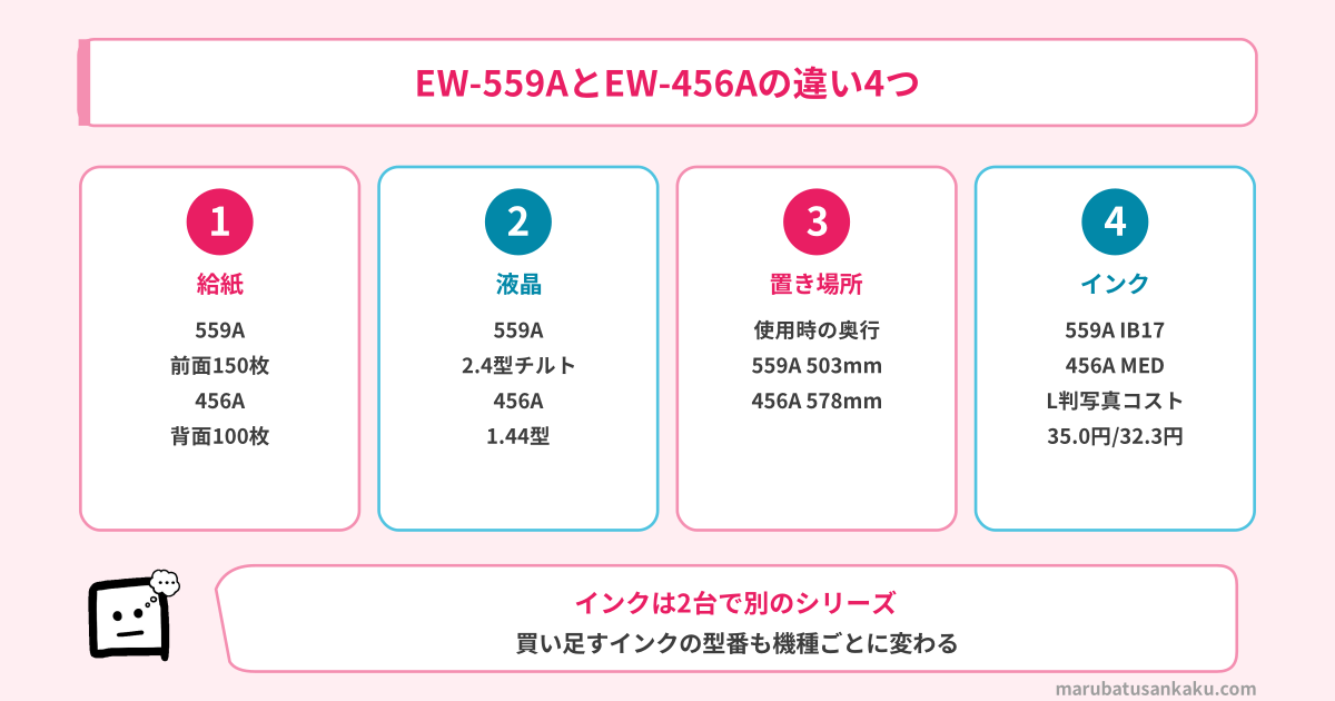 EW-559AとEW-456Aの違い4つ（給紙・液晶・置き場所・インク）