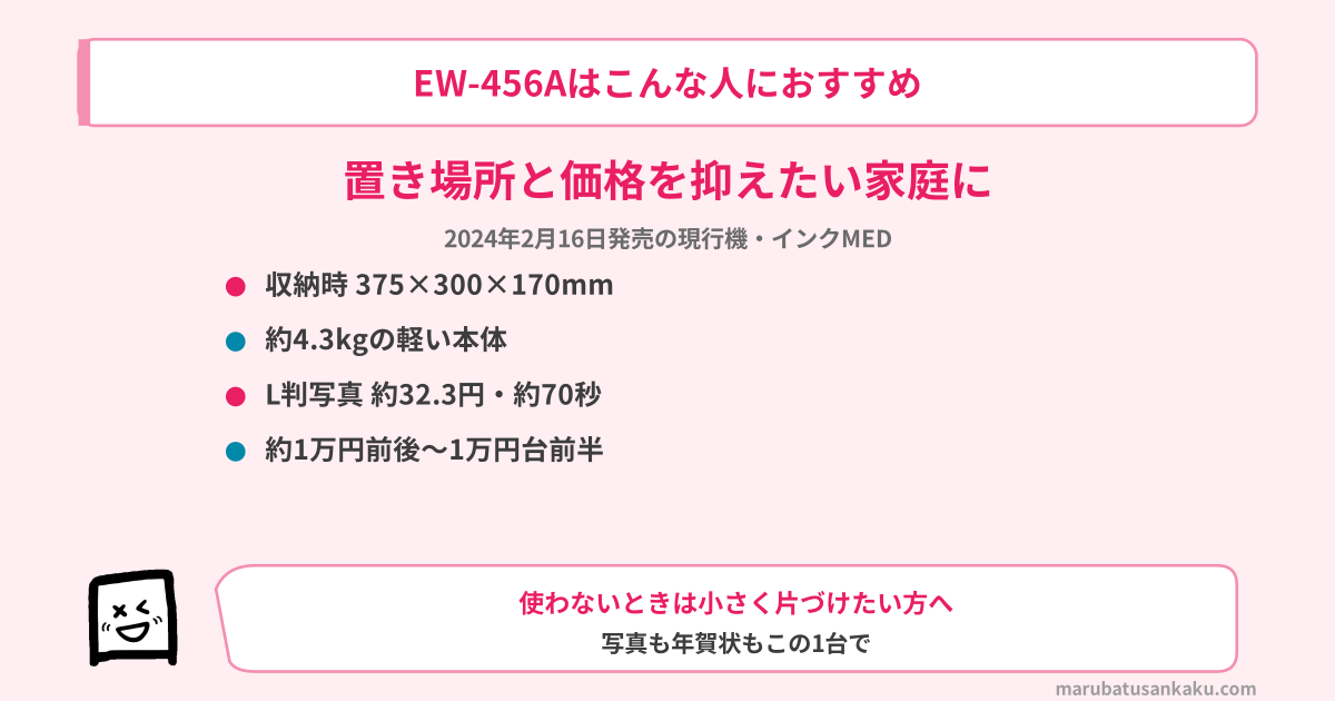 EW-456Aがおすすめな人（収納時375×300×170mm・約4.3kg・L判写真約32.3円・約1万円前後〜1万円台前半）