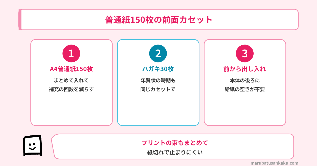 EW-559Aの前面カセット給紙(A4普通紙150枚・ハガキ30枚・前から出し入れ)