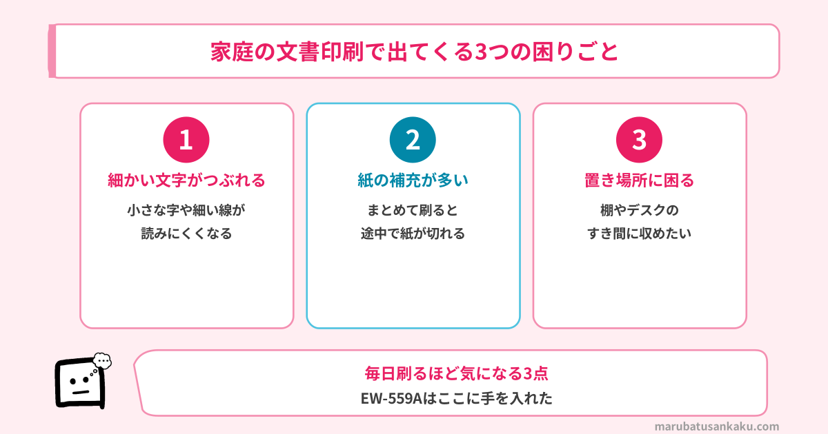 家庭の文書印刷で出てくる3つの困りごと(文字がつぶれる・紙の補充が多い・置き場所)