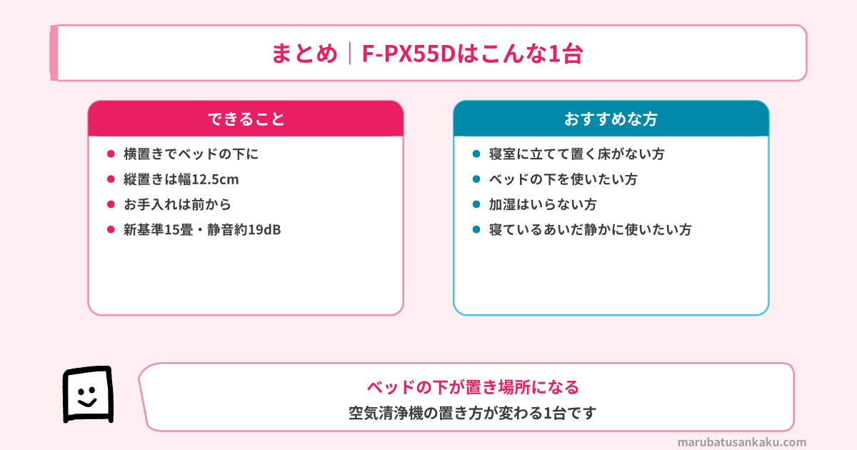 F-PX55Dのまとめ