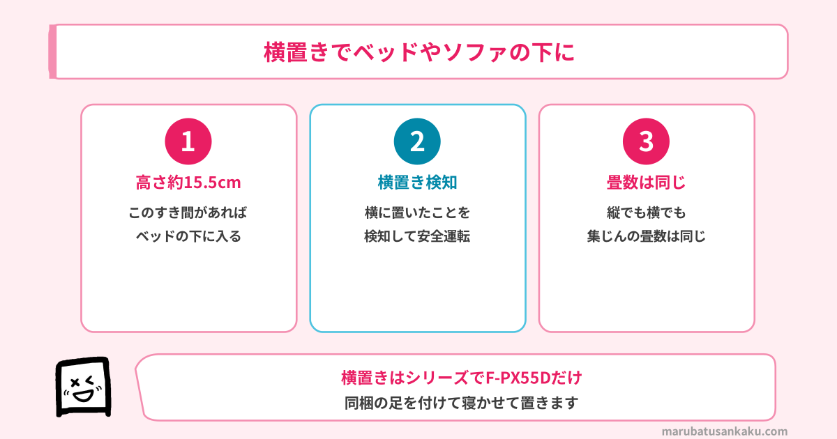 横置きでベッドやソファの下に