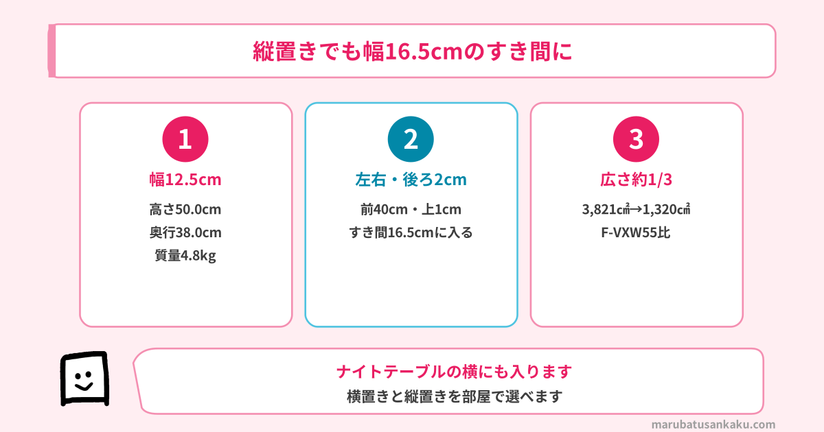 縦置きでも幅16.5cmのすき間に