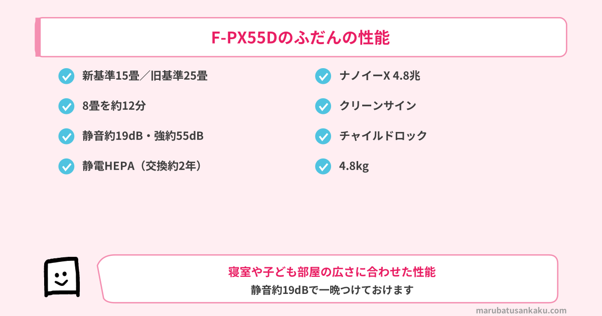 F-PX55Dのふだんの性能