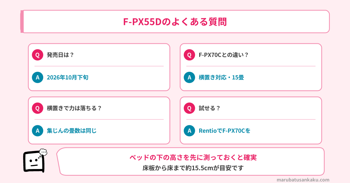 F-PX55Dのよくある質問